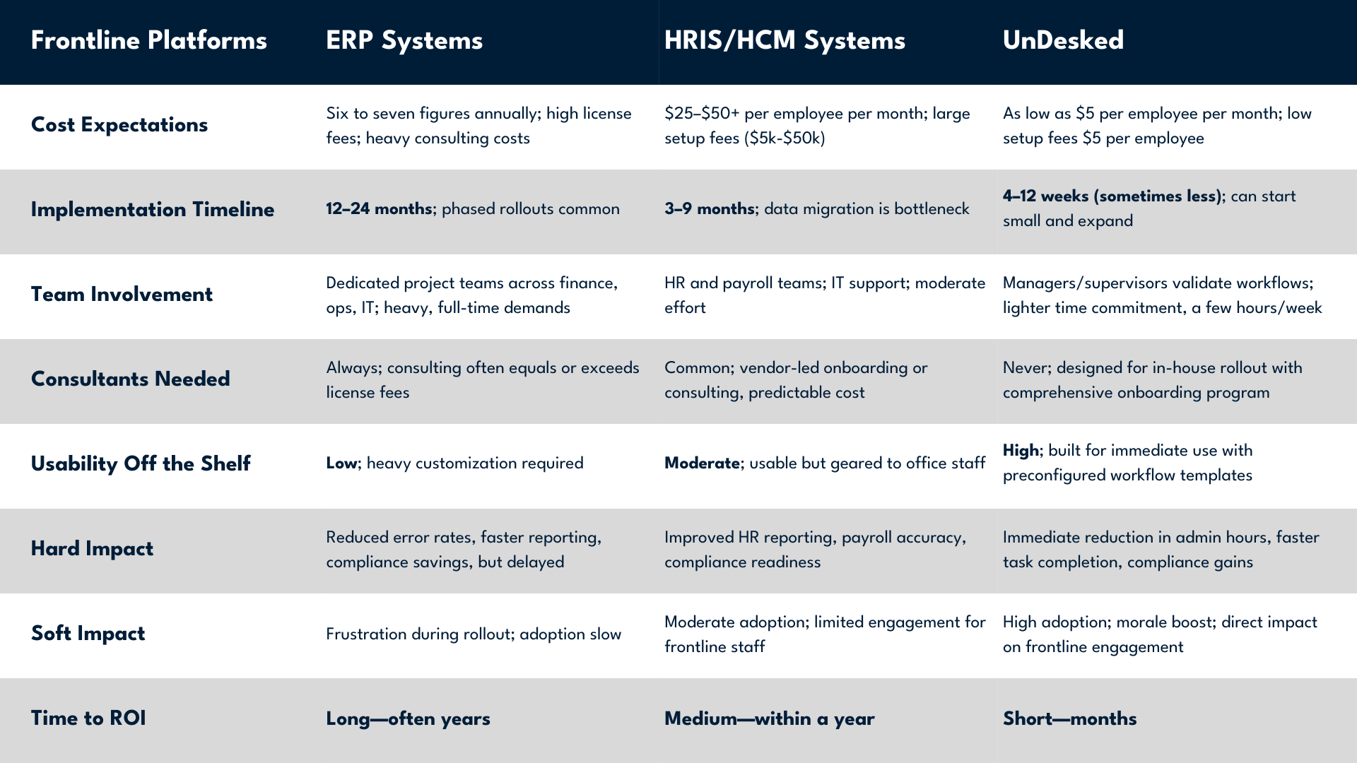 Onboarding Table (1)