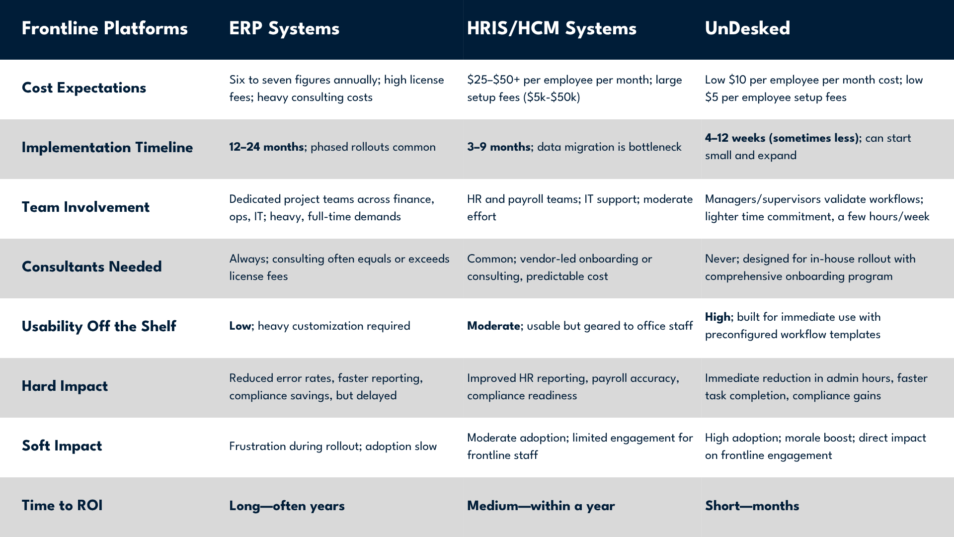 Onboarding Table (2)