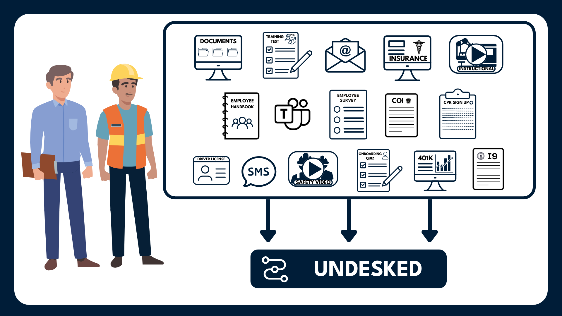 UnDesked replaces countless analog processes & single-point solutions with digital forms & resources.